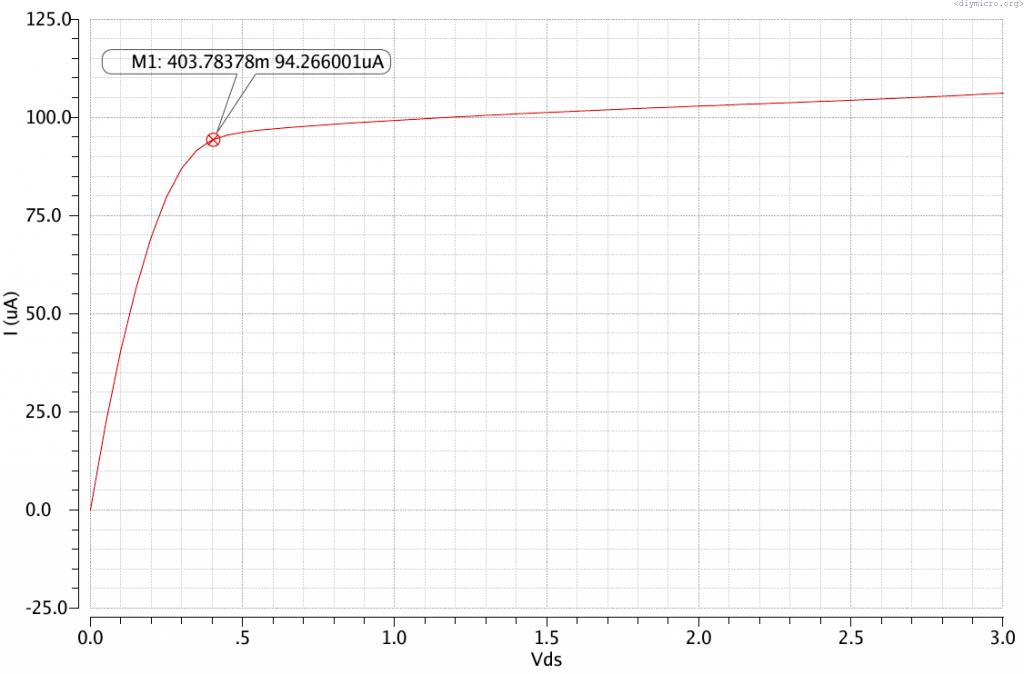 MOS current mirrors | diymicro.org